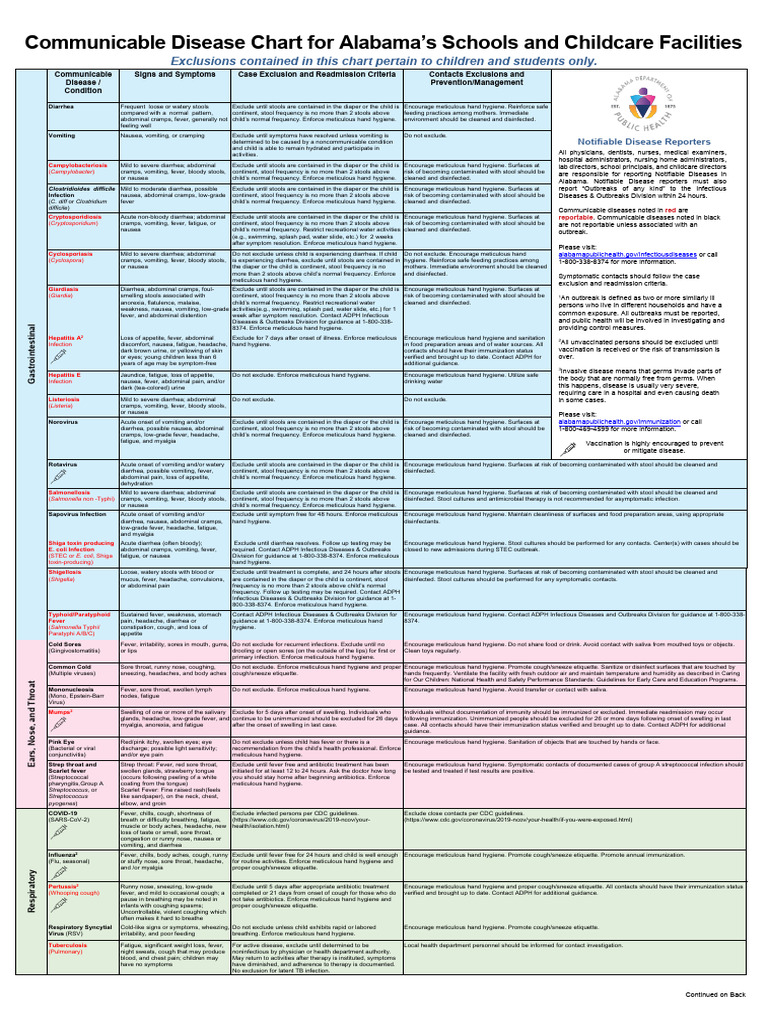 Alabama Communicable Disease Guidelines | PDF | Diarrhea | Clinical ...