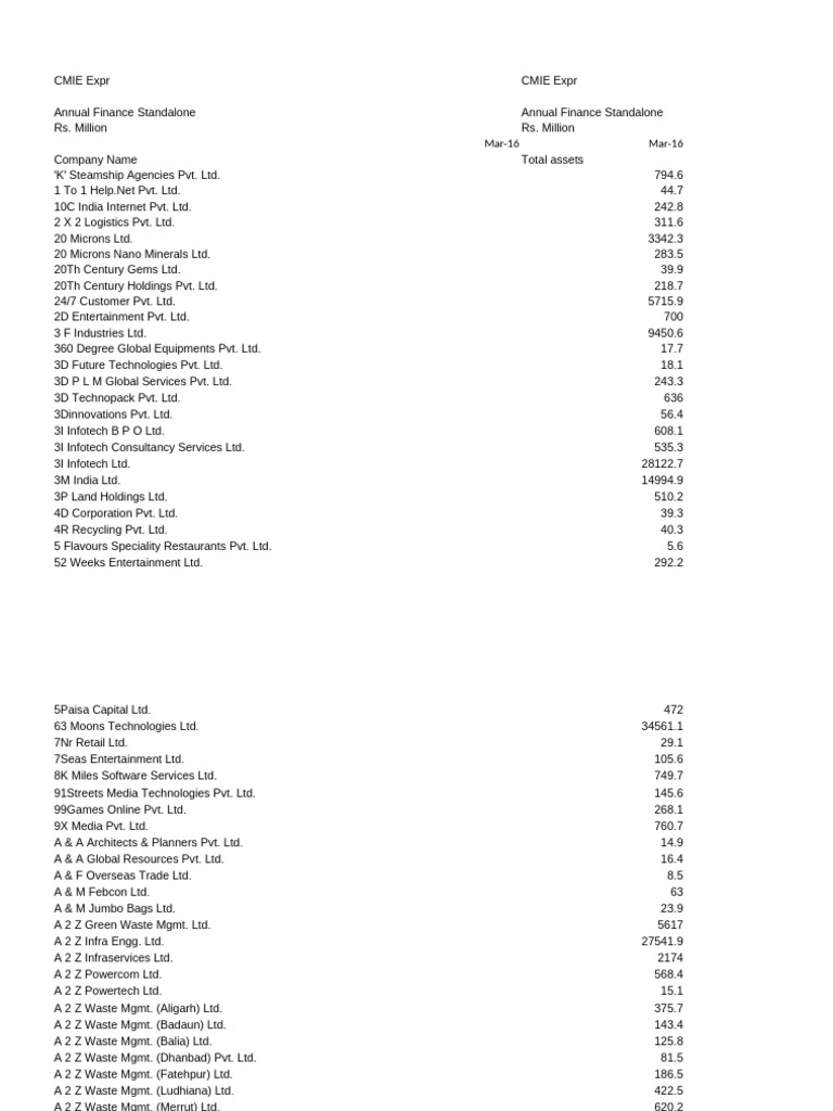 Companies with Negative Net Worth | PDF | Materials, image size:768x1024