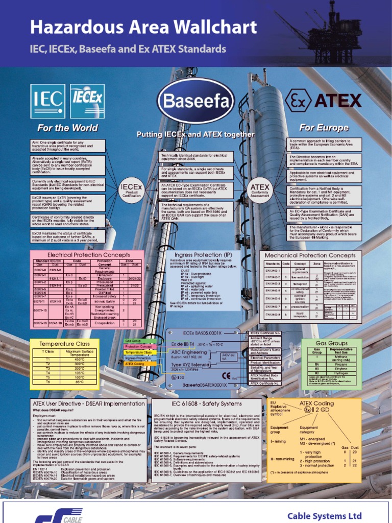 A Concise Guide to Hazardous Area Standards for Electrical Installations An Overview of IEC