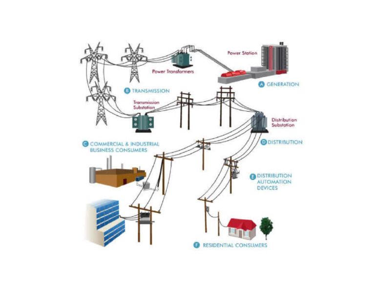 Powerplant Design | PDF