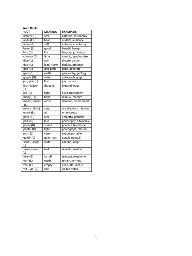 Word Roots 4 | PDF