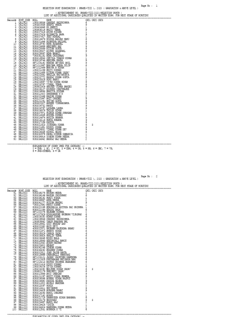 Roll GRD 04072022 | PDF