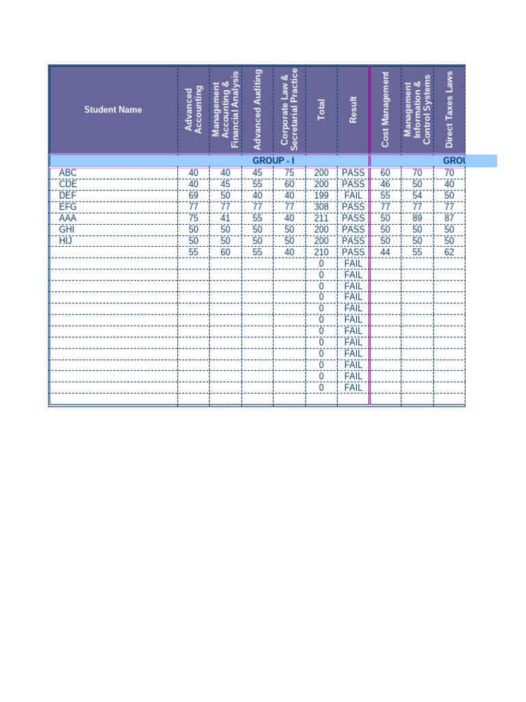 CA Final Results Overview | PDF | Financial Economics | Business