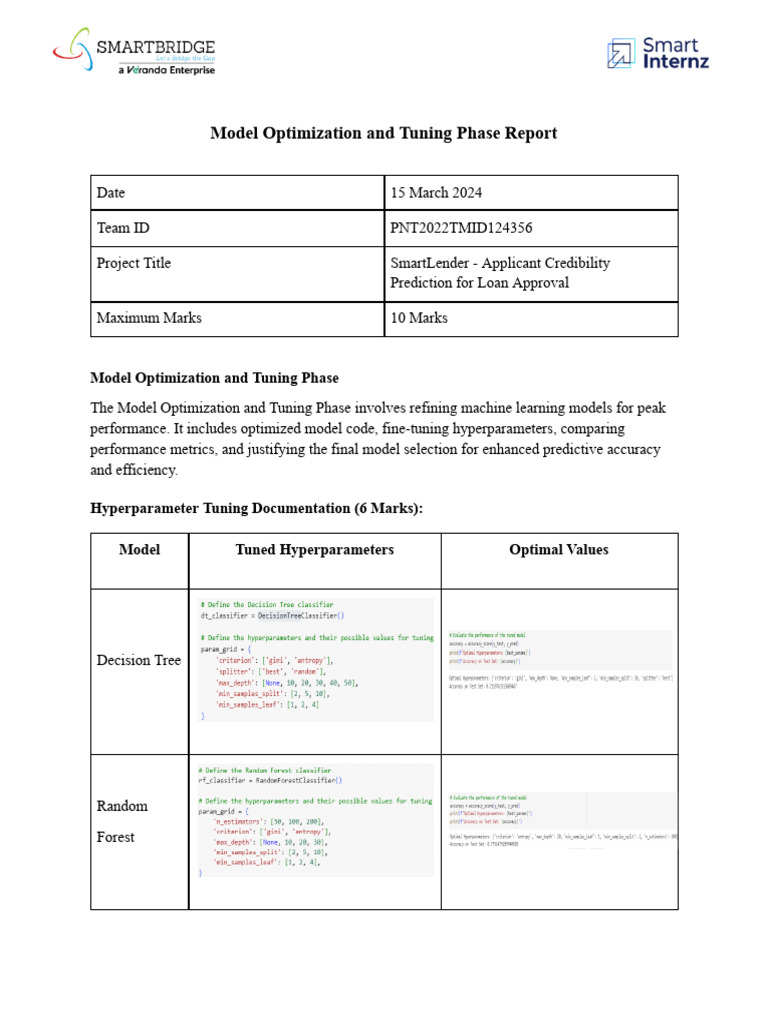 Model Tuning Report for SmartLender | PDF