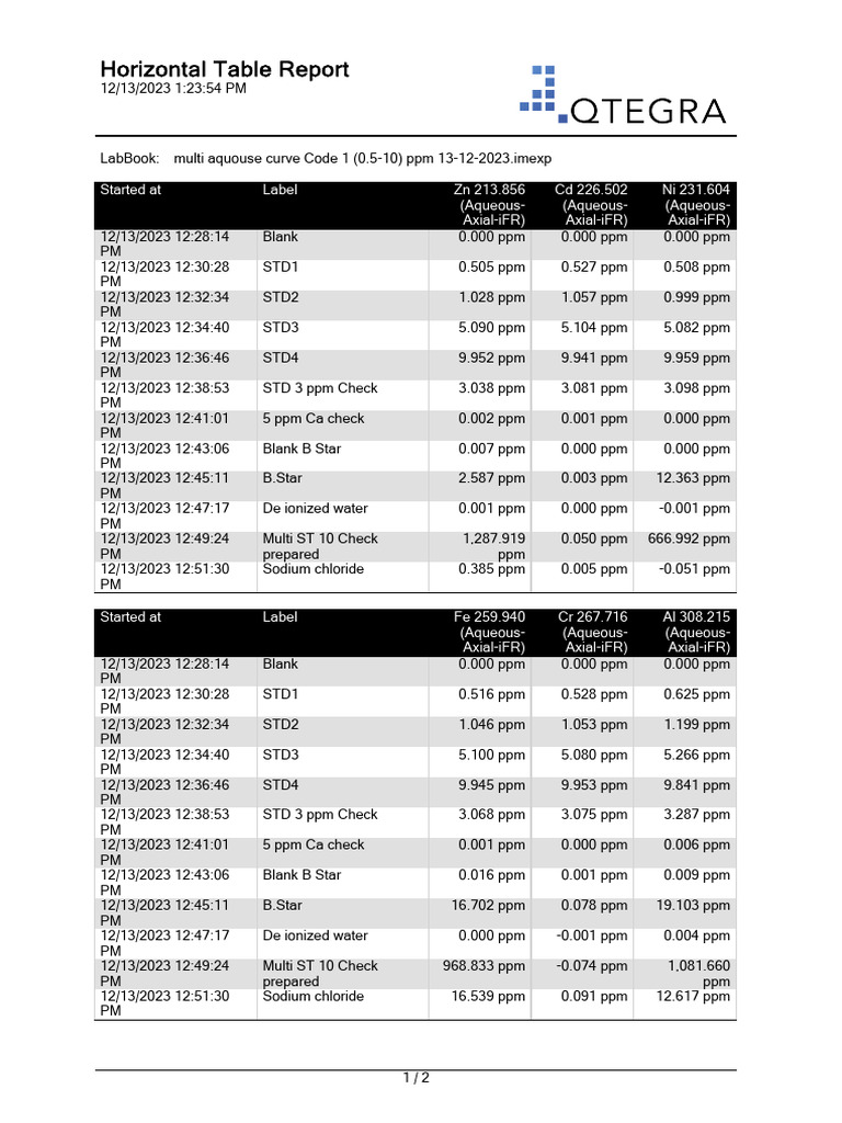 B Star Samples Pdf Aqueous Solution Materials