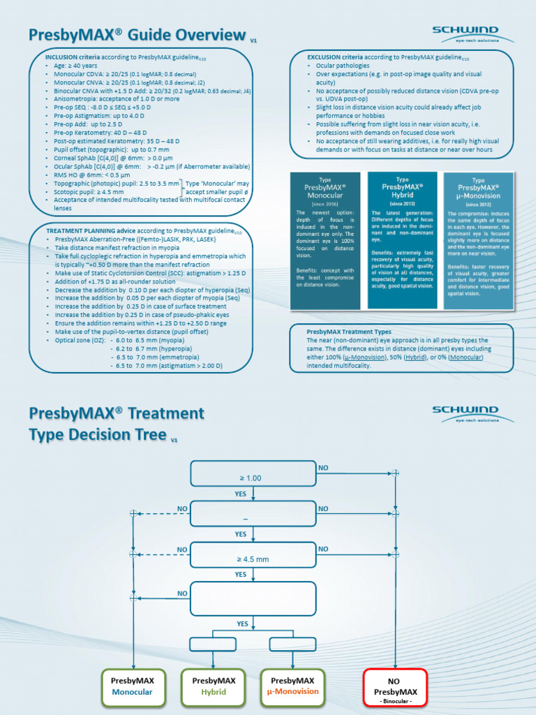 PresbyMAX Inclusion/Exclusion Criteria | PDF | Visual Acuity | Optics