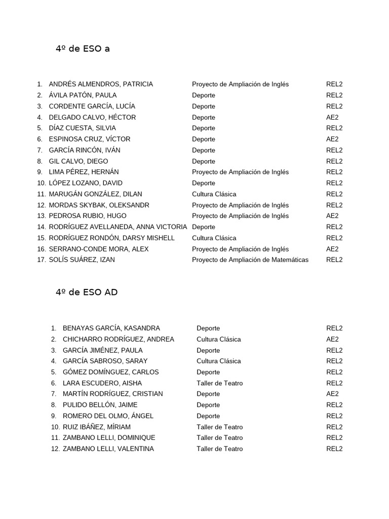 Alumnos 4º de ESO por Asignatura | PDF | Ciencias sociales