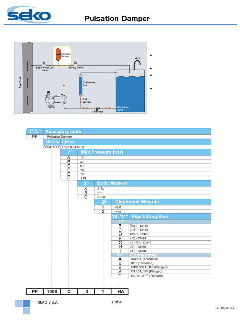 Pulsation Dampers: Specifications & Uses | PDF | Pump | Gas Technologies
