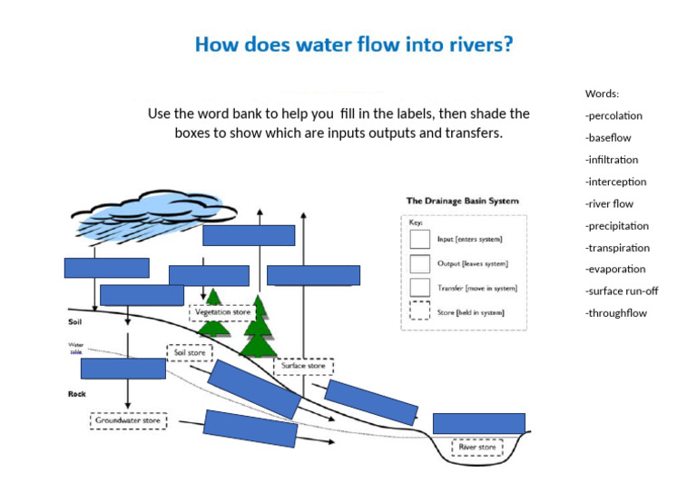 Water Cycle Processes Explained | PDF