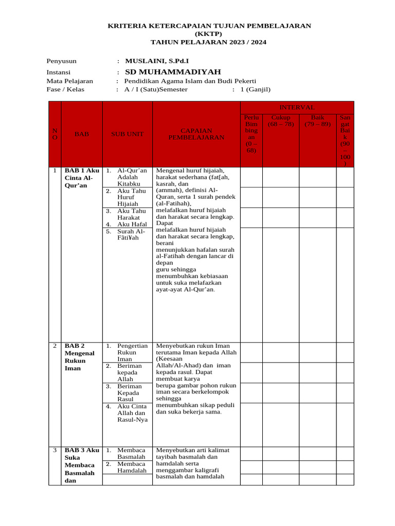 Kriteria Pembelajaran PAI SD 2023/2024 | PDF | Agama & Spiritualitas
