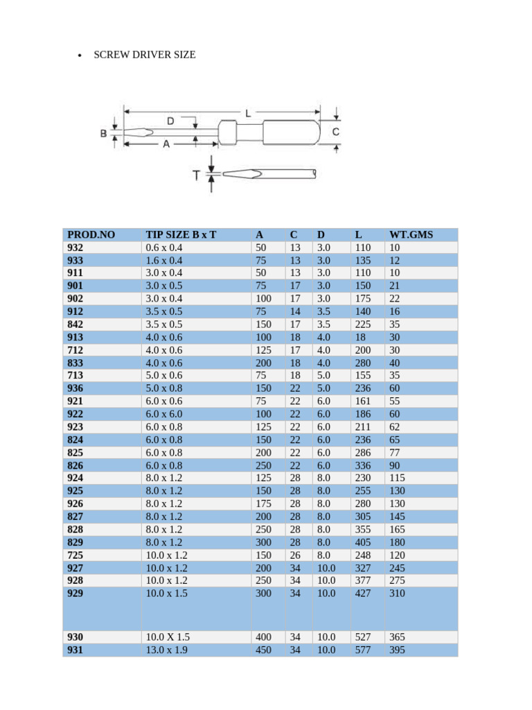 Screw Driver Size | PDF