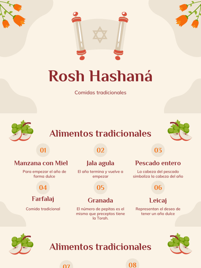 Comidas Tradicionales de Rosh Hashaná | PDF