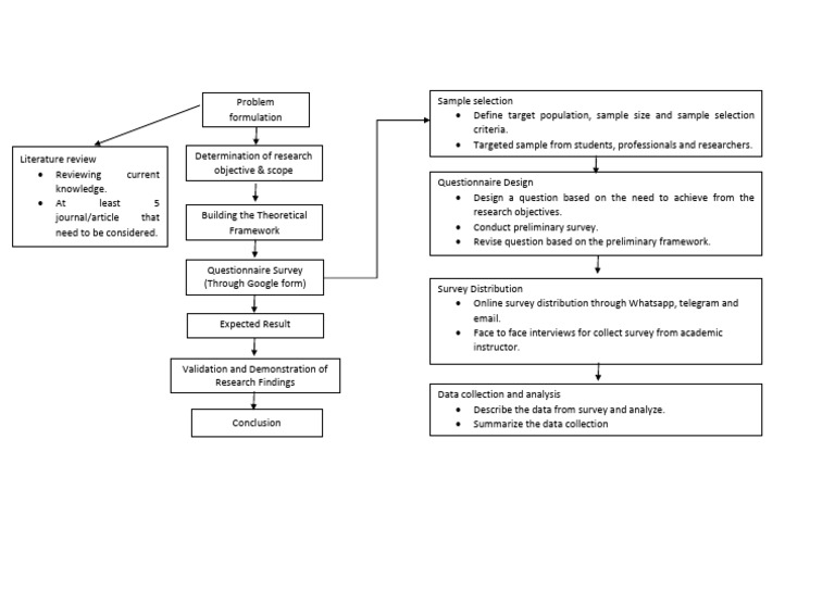 Research Survey Design & Analysis | PDF | Career & Growth