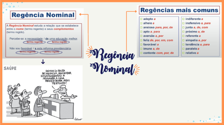 Mapa+Mental+-+Regência+Nominal | PDF