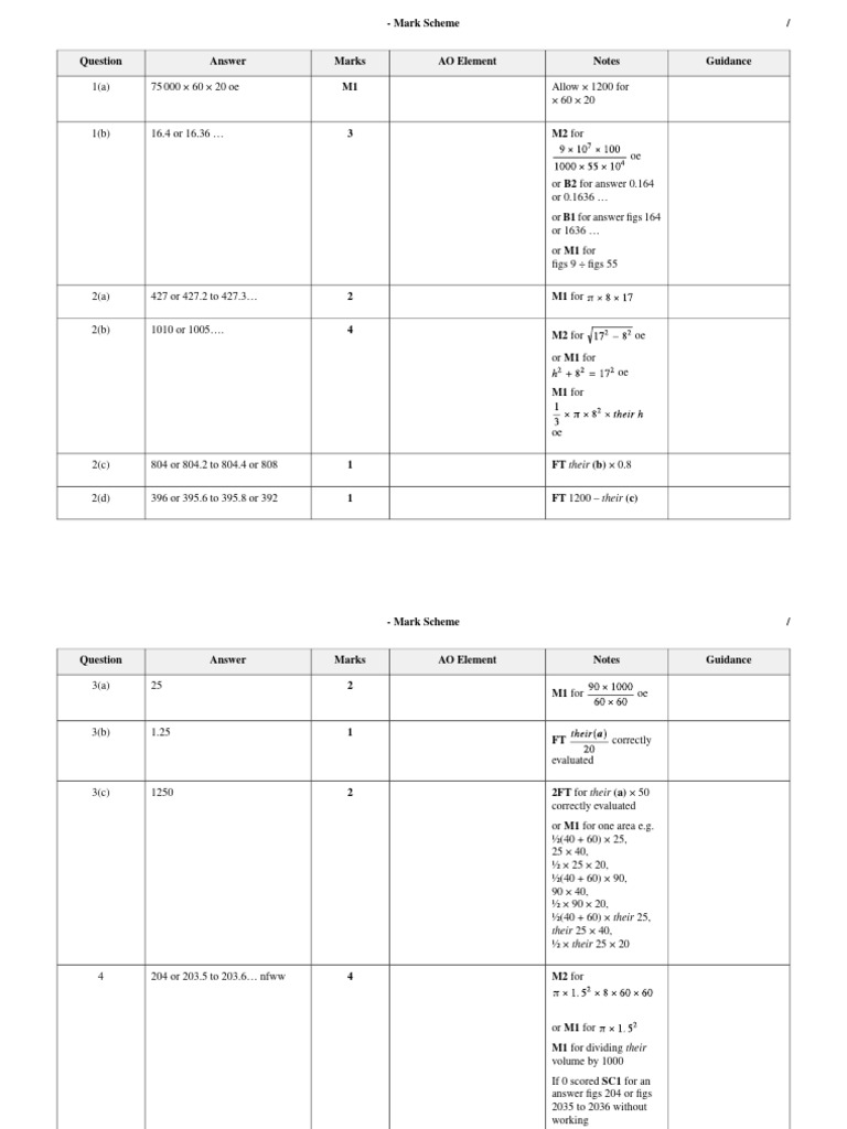 Mark Scheme Guidance Notes | PDF