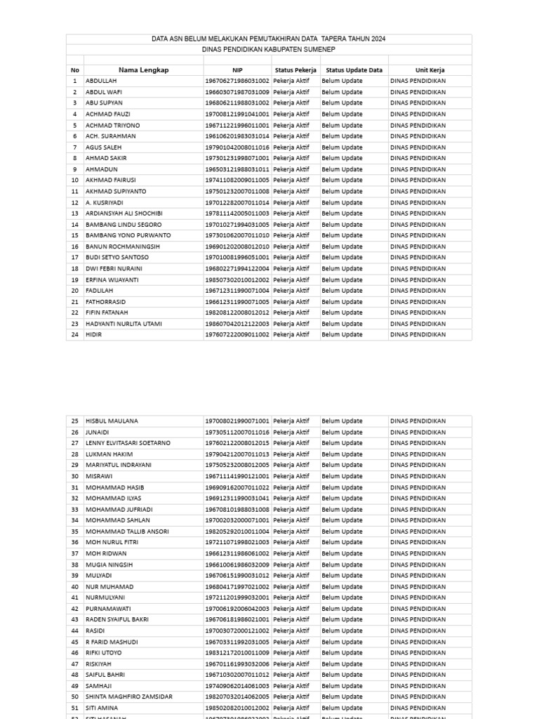 Asn belum pemutakhiran data tapera disdik pdf