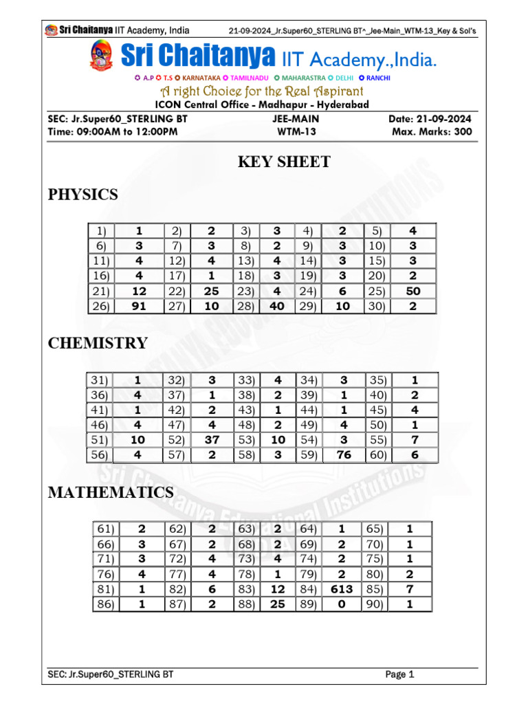 JEE Main 2024 Key & Solutions - Physics, Chemistry, Math | PDF ...