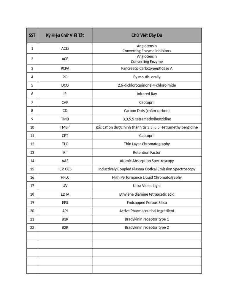 SST Abbreviations and Definitions | PDF