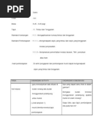 RANCANGAN PENGAJARAN HARIAN (RPH) SAINS PRASEKOLAH