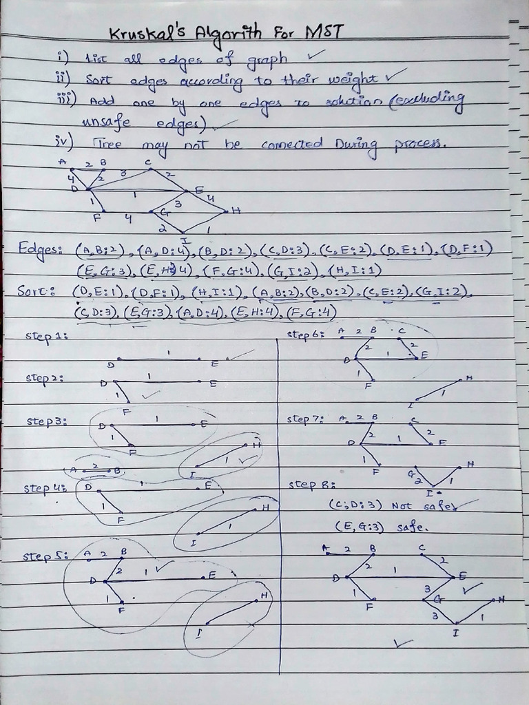 Kruskals Algorithm For Minimum Spanning Tree