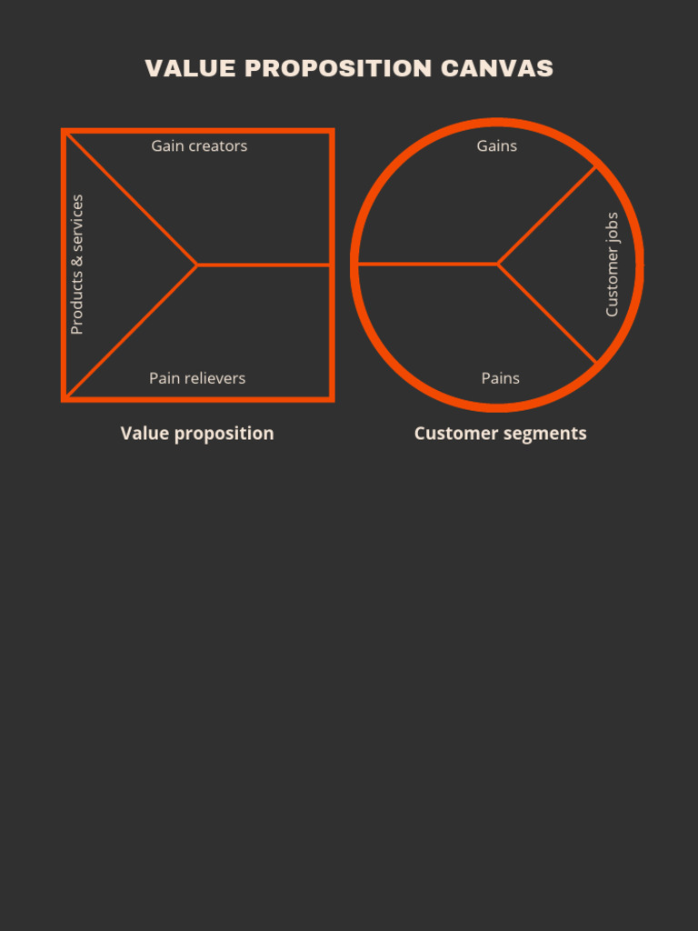 Value Proposition Canvas Guide | PDF