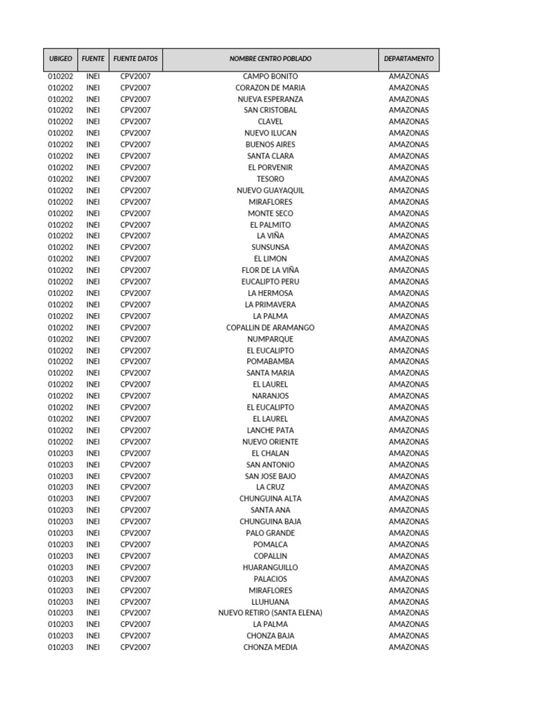 Ubigeo De Centros Poblados En Amazonas Pdf 