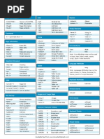 Html cheat sheet