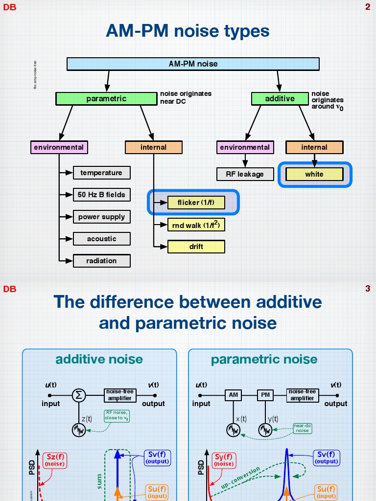 Orca 020h Amplifier Noise Analysis | PDF | Electronic Circuits ...