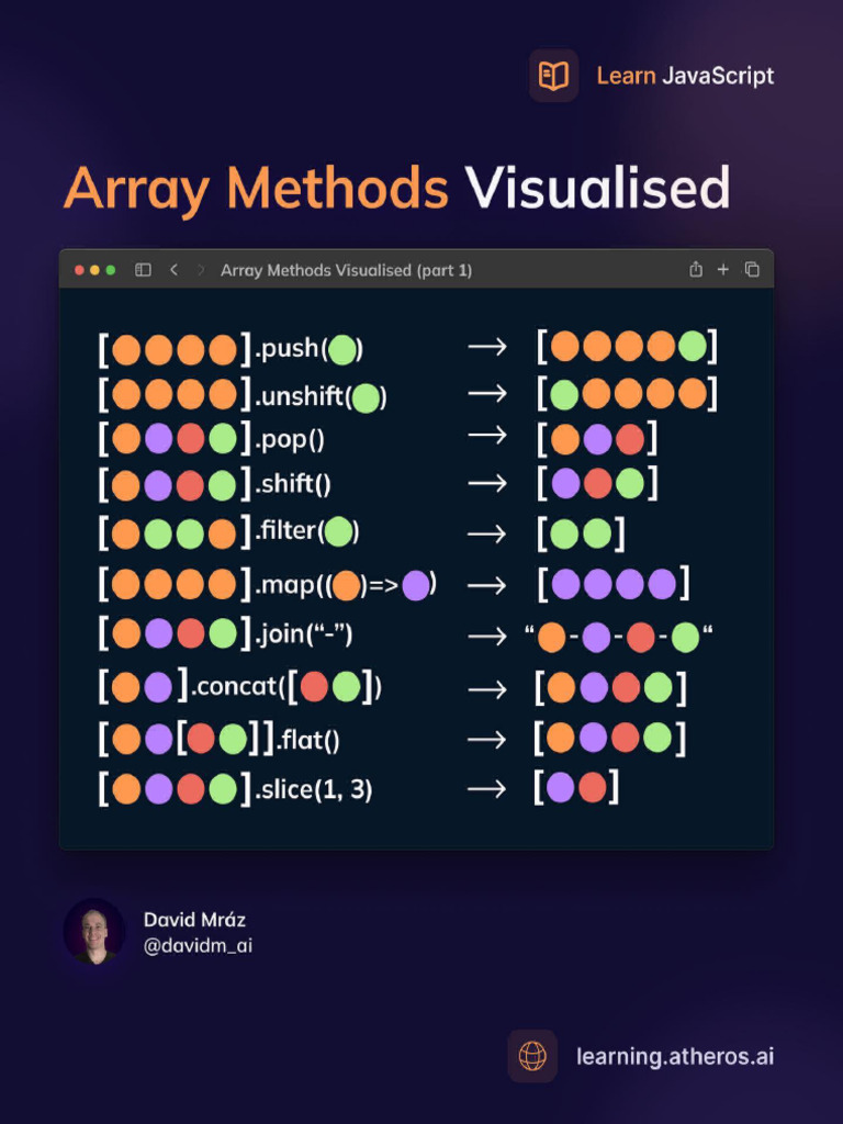Array Js Visualised | PDF