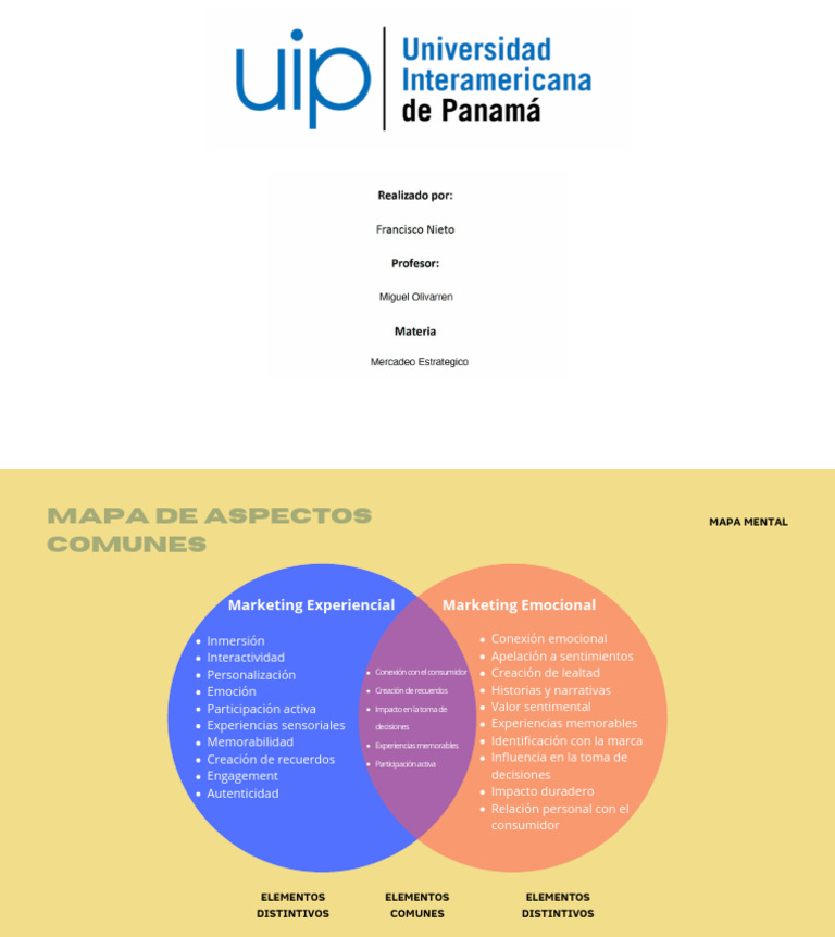 Mapa de Aspectos Comunes Emocionales | PDF