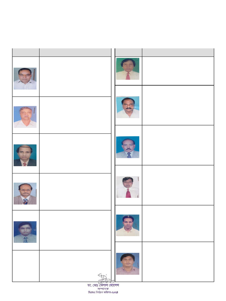 Gaibandha Medical Professionals List | PDF | Bangladesh