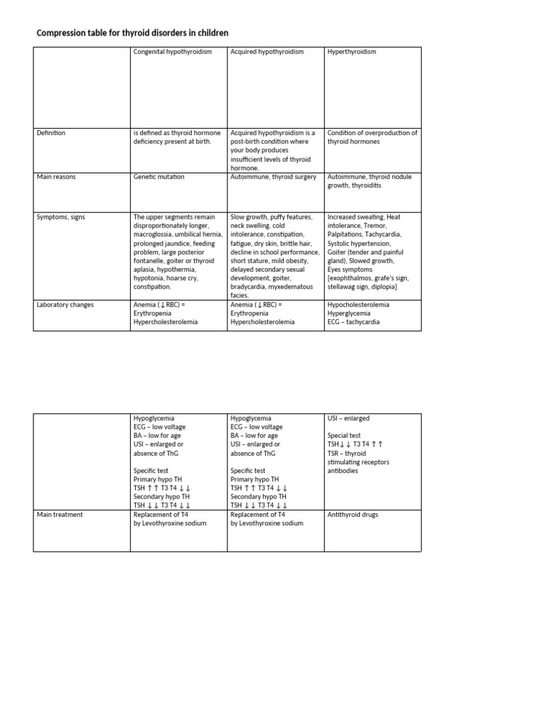 Compression table for thyroid disorders in children pdf thyroid