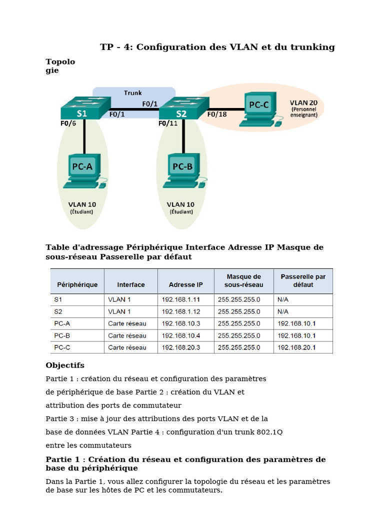 Configuration VLAN et Trunking sur Cisco | PDF | Adresse IP ...