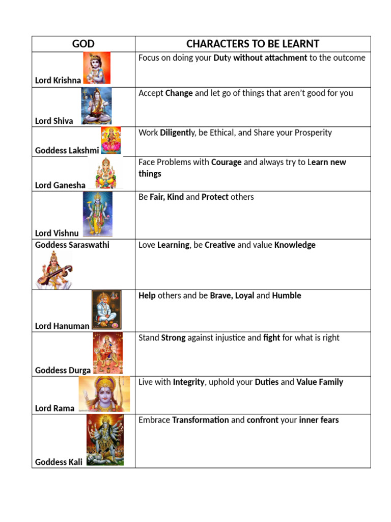 Lessons from Hindu Deities on Life | PDF