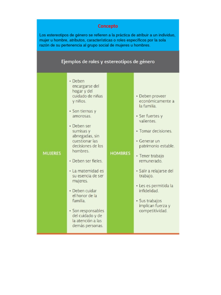 Estereotipos de Género: Concepto | PDF | Ciencias sociales | Ciencia y ...