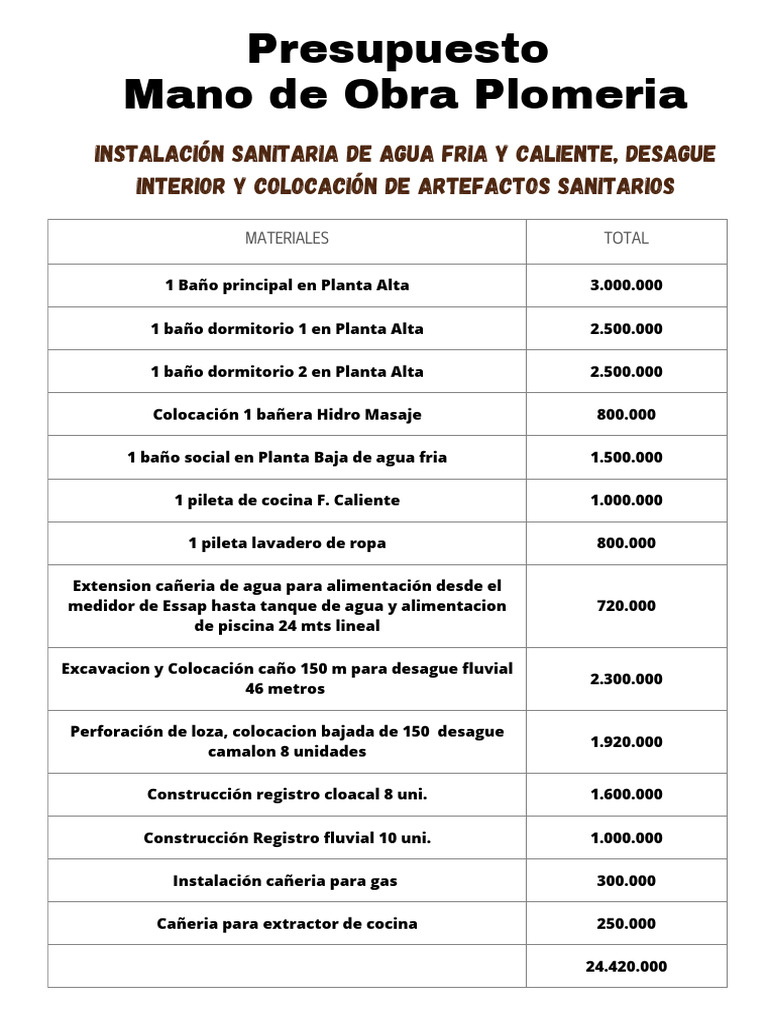 Prespuesto y mano de obra plomeria | PDF