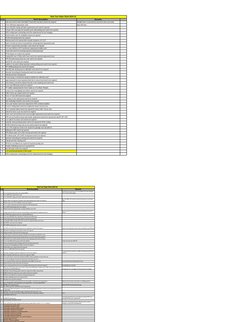 Mazor Proposed Work Plan - Fy 2025-26 | PDF | Basement | Pipe (Fluid ...