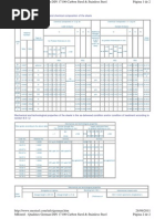 DIN 17100 Tablas