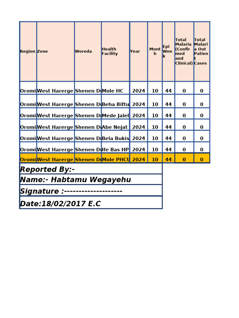 Mole phcu weekly idsr report 18 pdf causes of death immunology