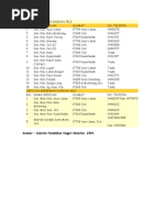 Download Sekolah Daerah Jeli by anakraja11 SN7875610 doc pdf