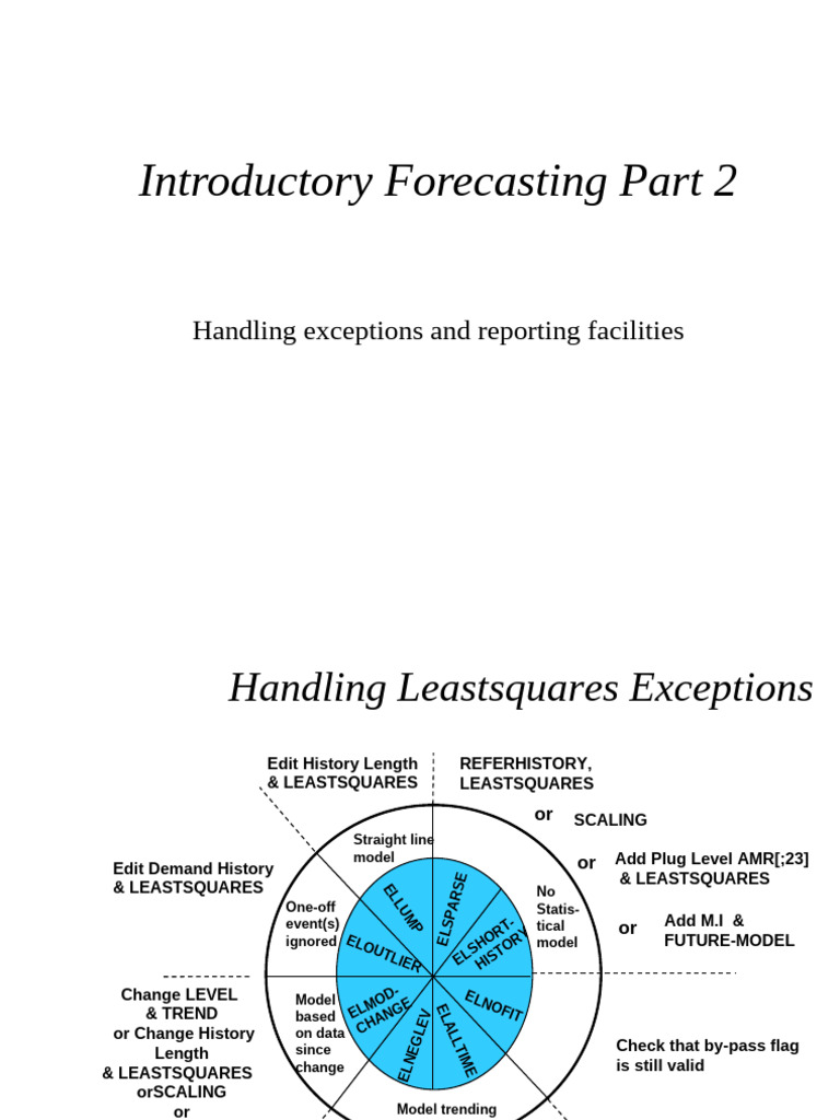 Forecasting Techniques and Exception Handling | PDF | Mean Squared ...