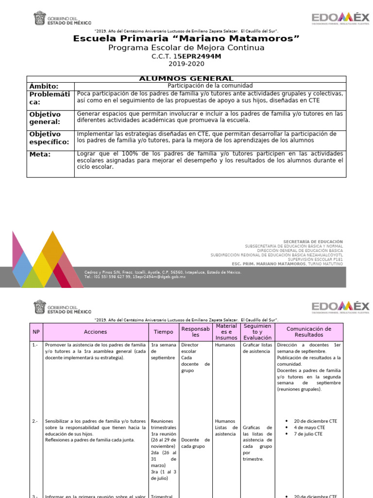 Pemc - Participacion de La Comunidad | PDF | Educación primaria