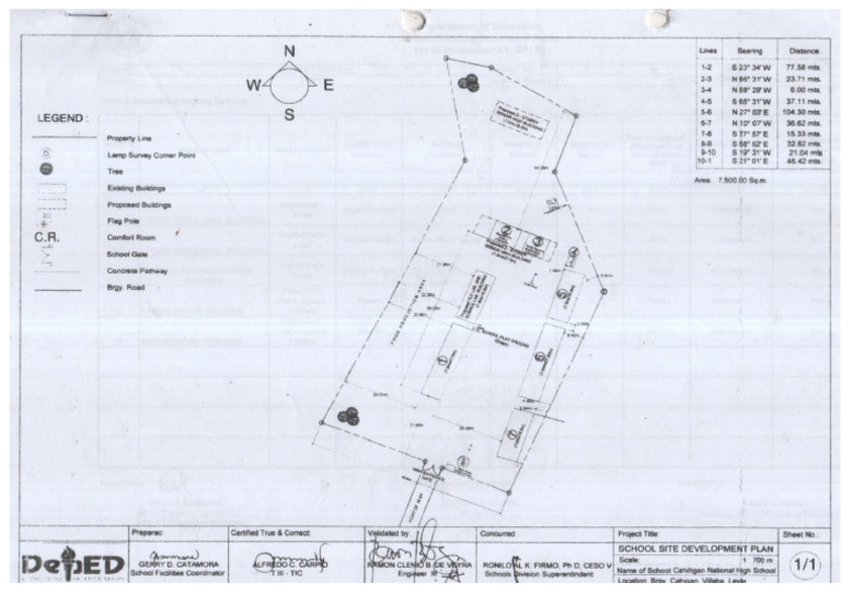 Site Development Plan | PDF
