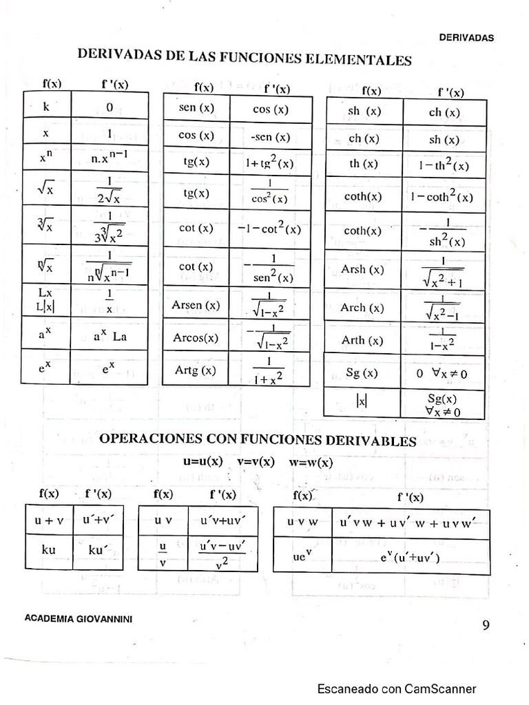 Tabla derivadas PDF