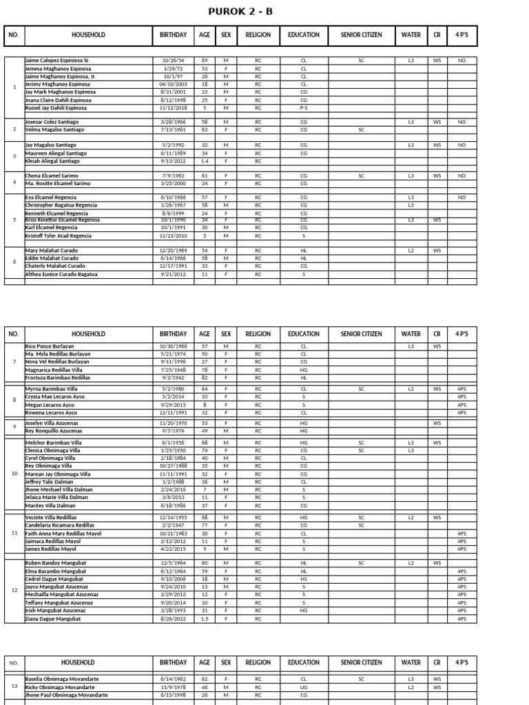 Purok 2-B | PDF