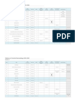 Diploma in Practical Dermatology 2011-2012: Semester 1