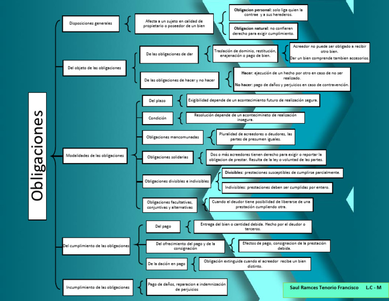 obligaciones-pdf-pagos-derecho-empresarial