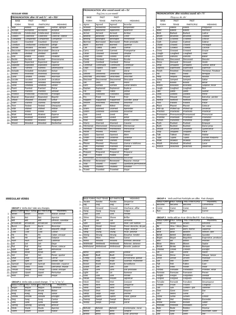 VERBS | PDF | Verb | Semantic Units
