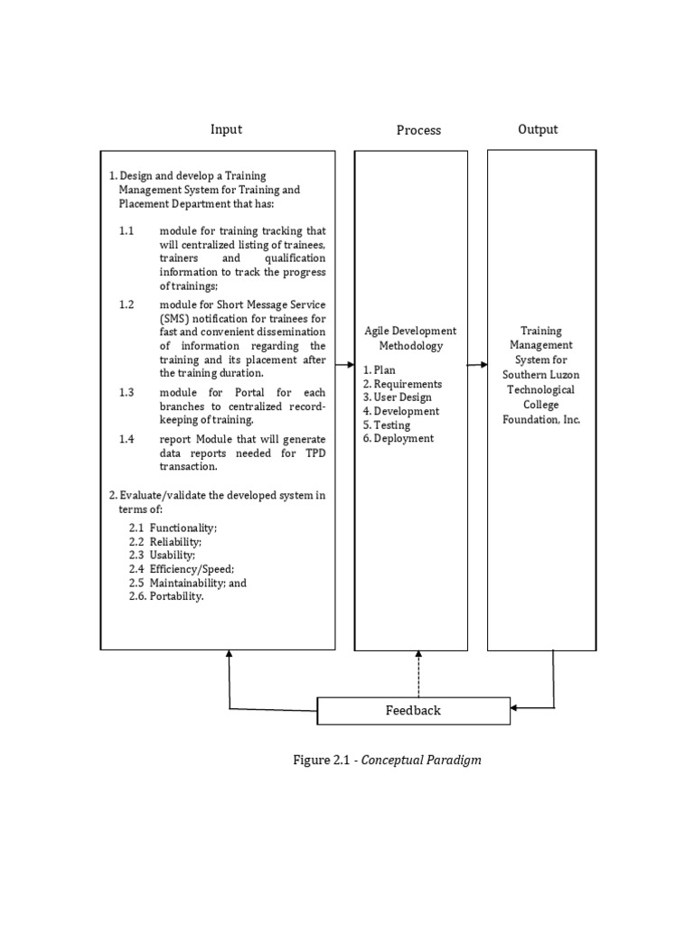 conceptual-paradigm-pdf-business-computers