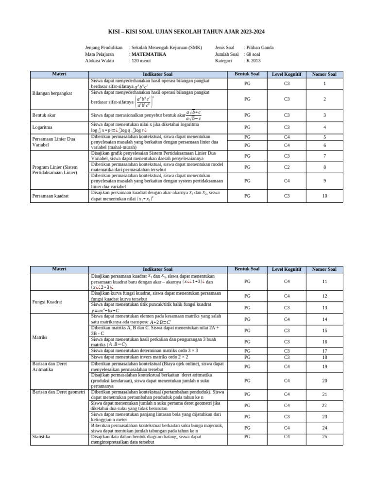 Kisi-Kisi Soal Ujian Matematika SMK 2023 | PDF | Metode & Bahan Ajar